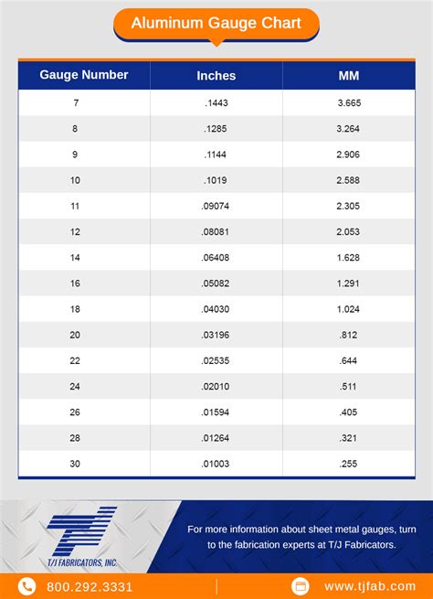 aluminum sheet metal gauge thickness chart|aluminum gauge thickness chart printable.